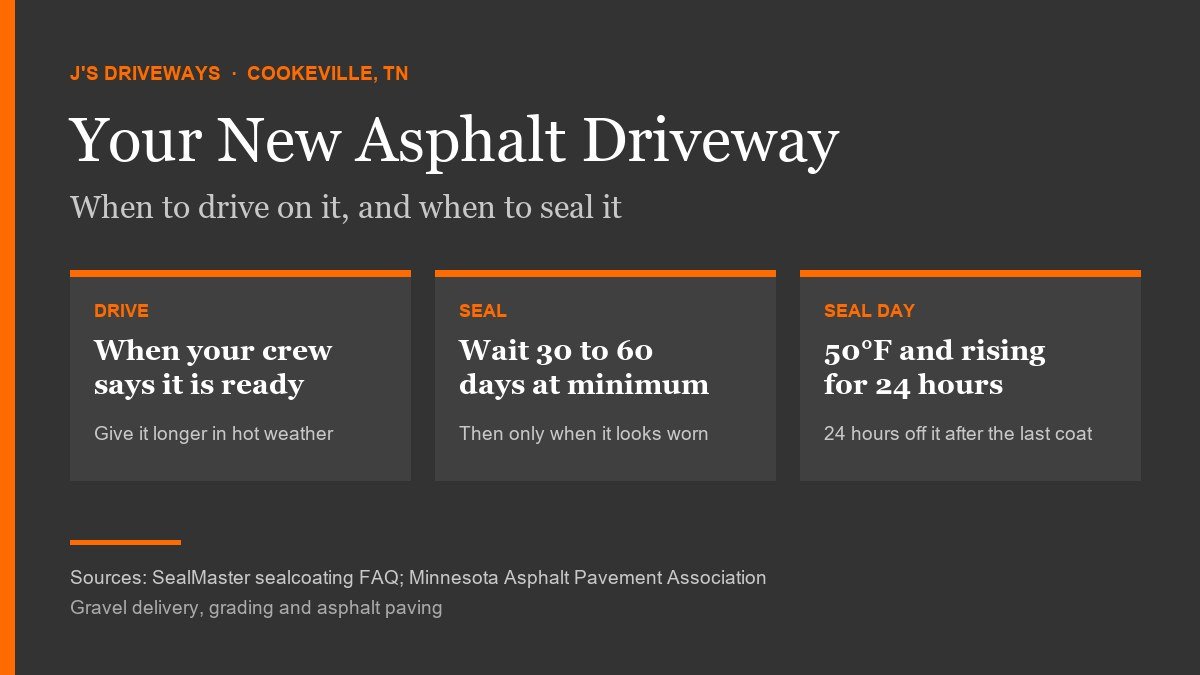 New Asphalt Driveway: When You Can Drive on It and When to Seal It
